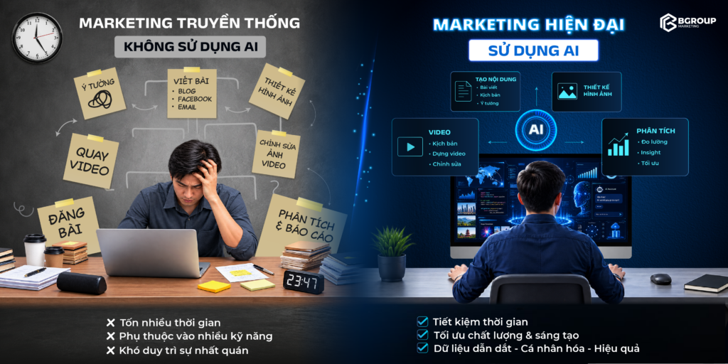 AI trong Marketing